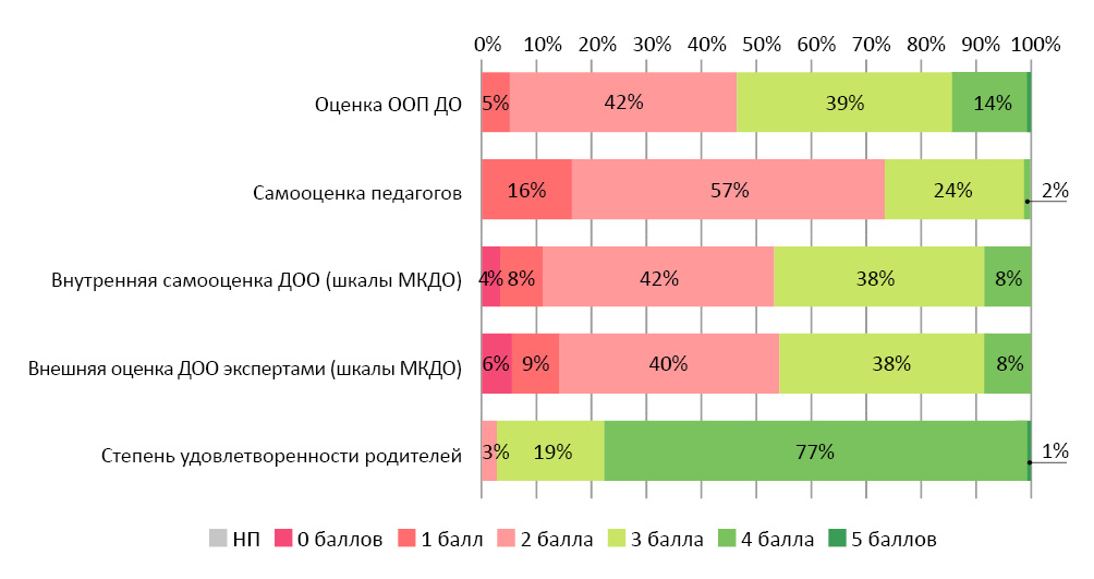 Мкдо 2023