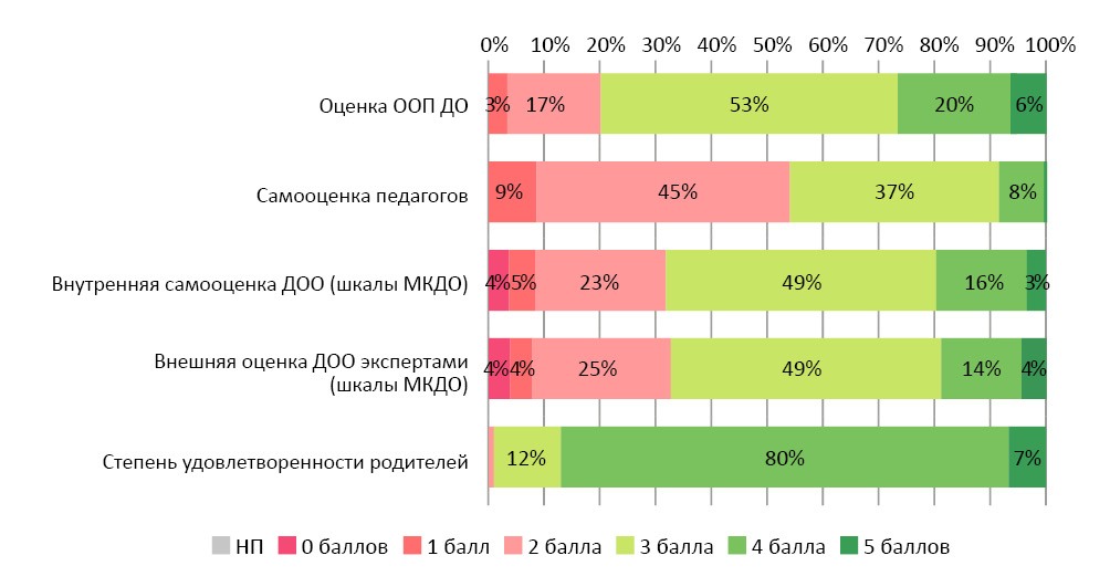 Мкдо 2023 дошкольного образования