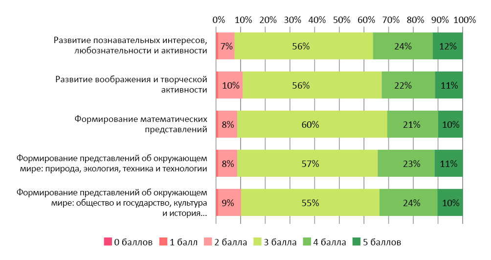 Концепции образования 2021. Шкалы МКДО 2023 мониторинг качества дошкольного образования-.