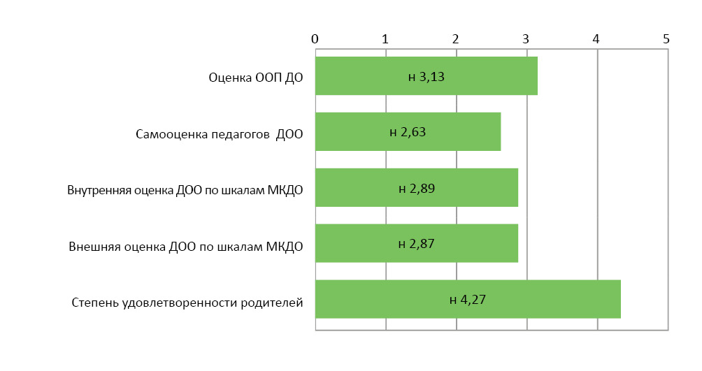 Мкдо 2023 мониторинг