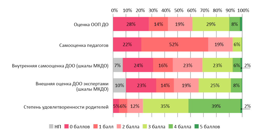 Мкдо мониторинг