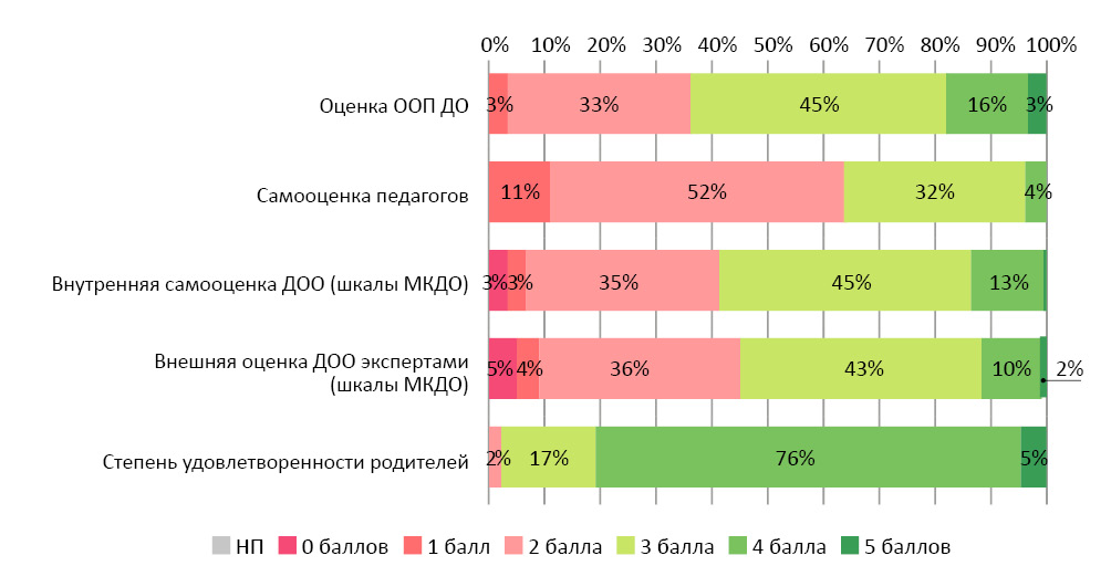 Мкдо 2023 войти. Шкалы МКДО.